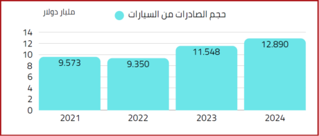 سفن نقل السيارات