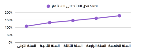 سفن نقل السيارات