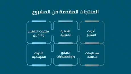 دراسة جدوى مشروع ادوات منزلية