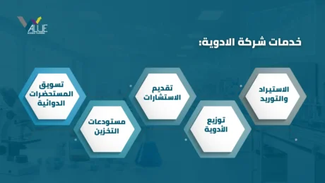 دراسة جدوى مشروع شركة ادوية