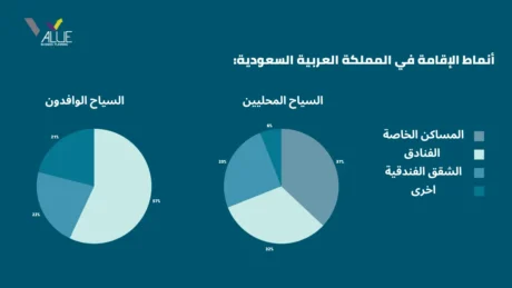 دراسة جدوى مشروع شقق فندقية