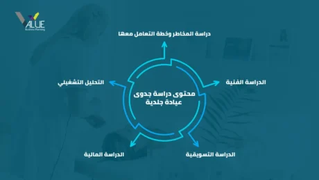 دراسة جدوى عيادة جلدية