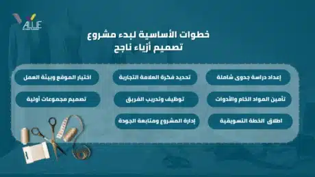 دراسة جدوى مشروع تصميم أزياء