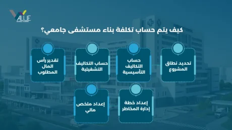 تكلفة بناء مستشفى جامعي
