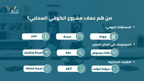 دراسة جدوى كوفي سحابي