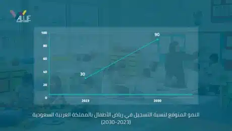 دراسة جدوى روضة اطفال في السعودية