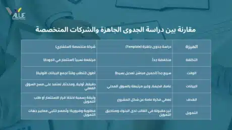 شركات دراسة جدوى في الرياض